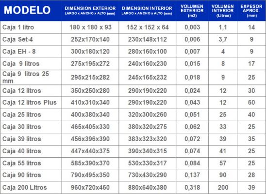 new tabla 0